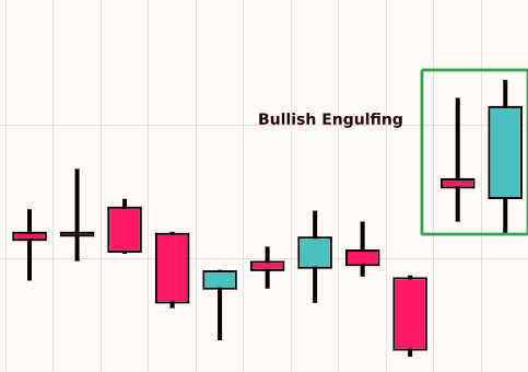 Bullish Engulfing (Bullish)