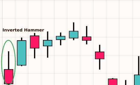 Inverted Hammer (Bullish)