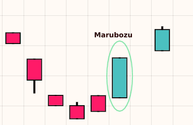 Marubozu (Bullish)