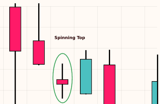 Spinning Top (Indecision)